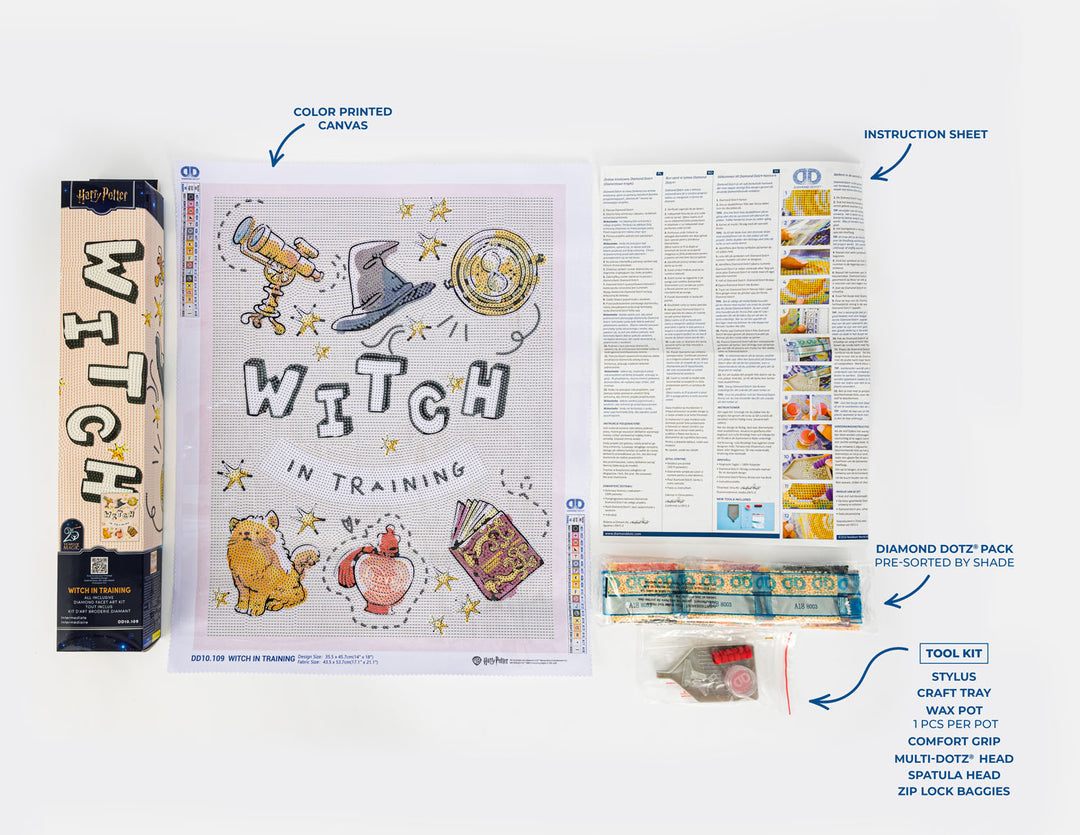 Contents