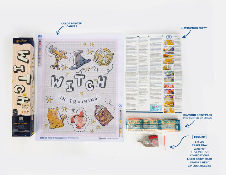 Contents